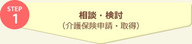 STEP1 相談・検討(介護保険申請・取得)